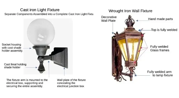 Best outdoor lighting materials